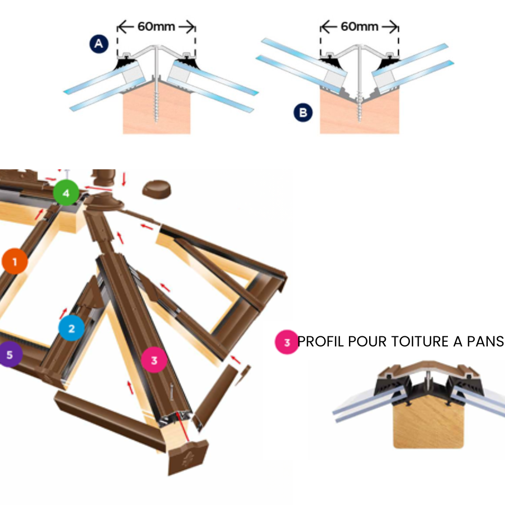 Profil de jonction reversible pour toiture à pans